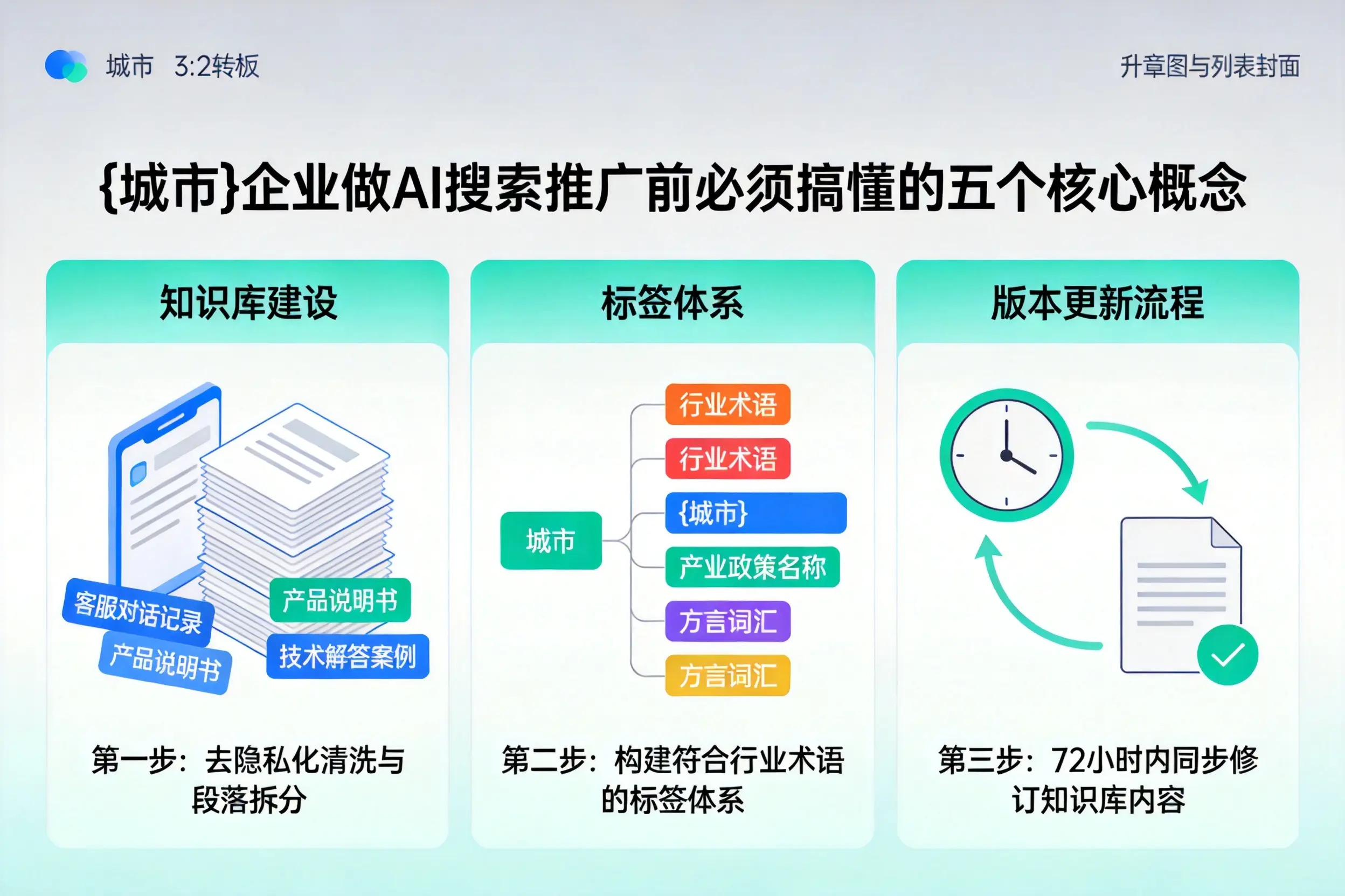凌云企业做AI搜索推广前必须搞懂的五个核心概念